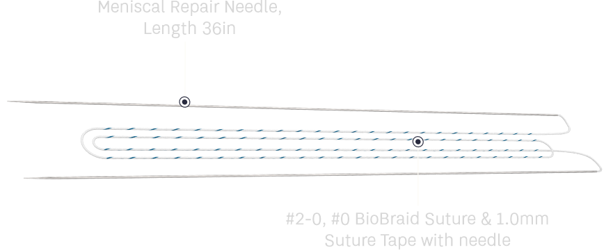Illustration of a meniscal repair needle (36 inch) with a long suture tape and labeled BioBraid sutures (#2-0 and #0) and 1.0 mm tape with needle still attached.